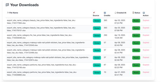 Data Access & Export - Beauty Feeds